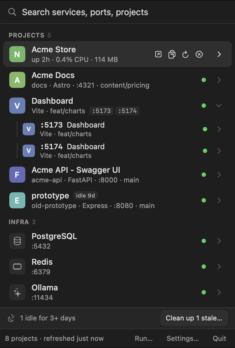 The pier menu bar popover: a search field, projects Acme Store, Acme Docs, Dashboard, Acme API and prototype with health dots, an infra section with PostgreSQL, Redis and Ollama, and a Clean up 1 stale button.